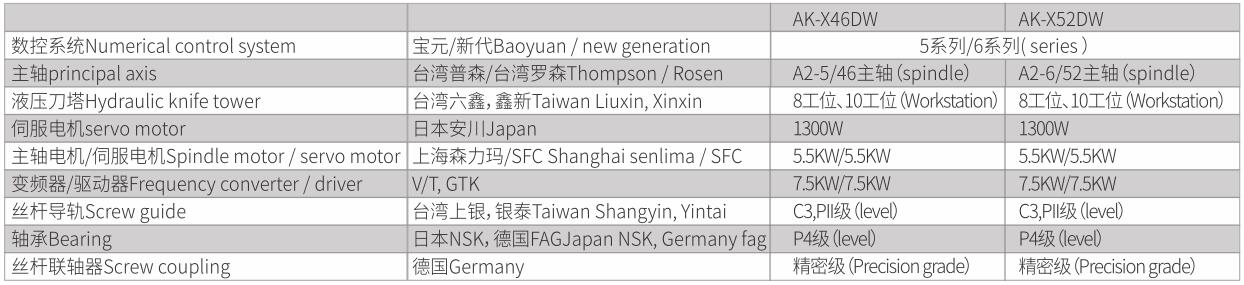 1592275207887129.jpg 整體鑄造CNC排刀式刀塔式帶尾座車床-3.jpg